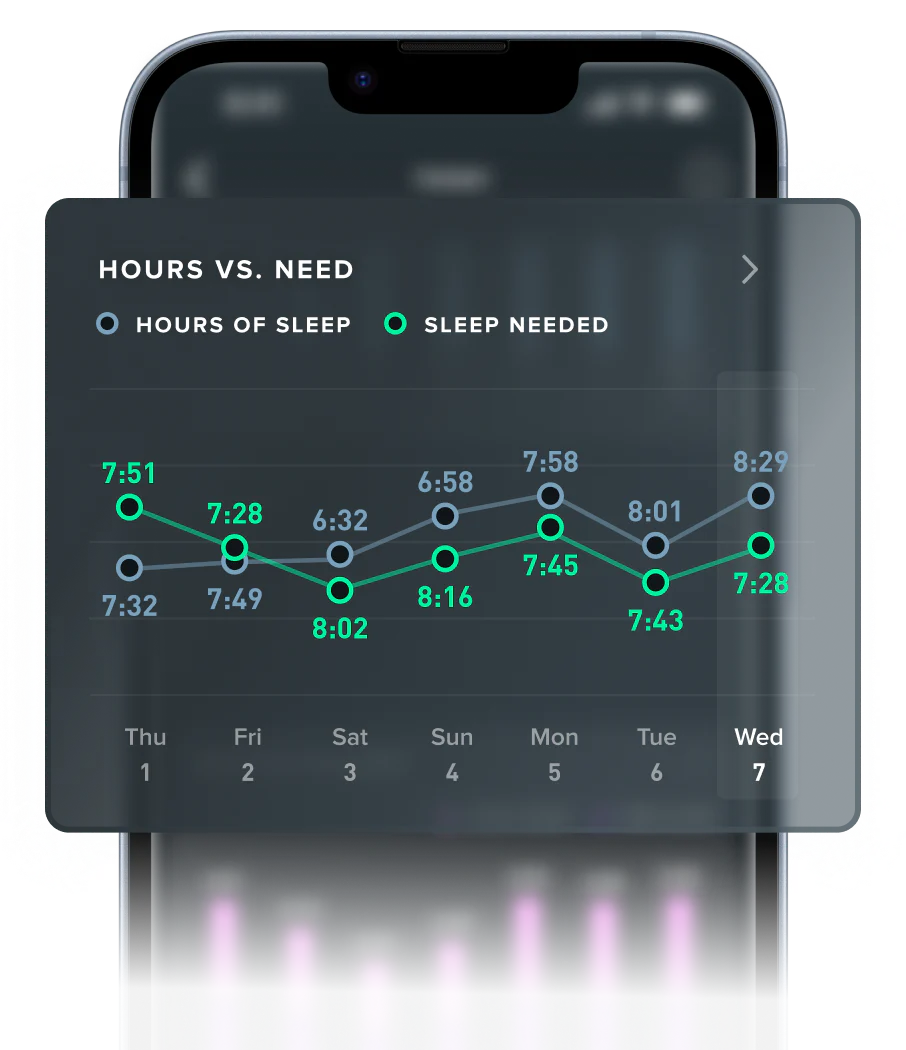 WHOOP 5.0 with 12 Month Subscription – Wearable Health, Fitness & Activity Tracker